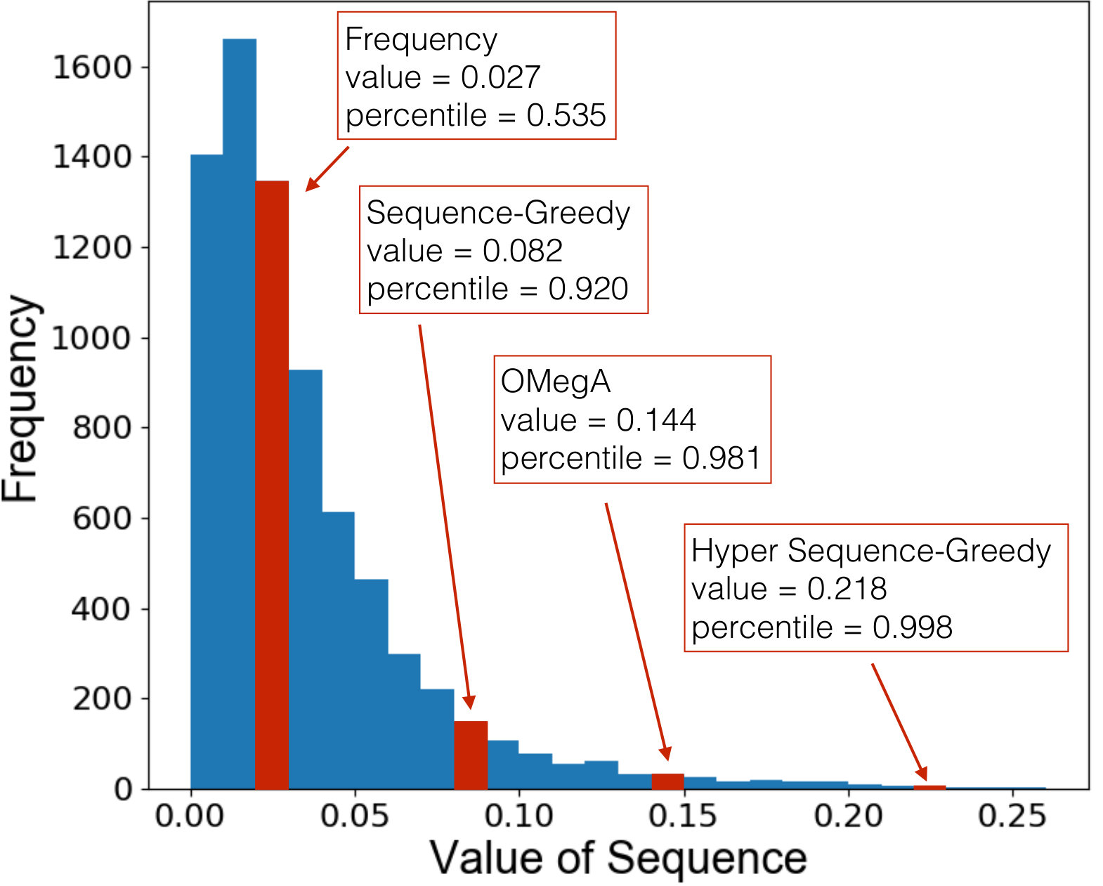 Figure 23