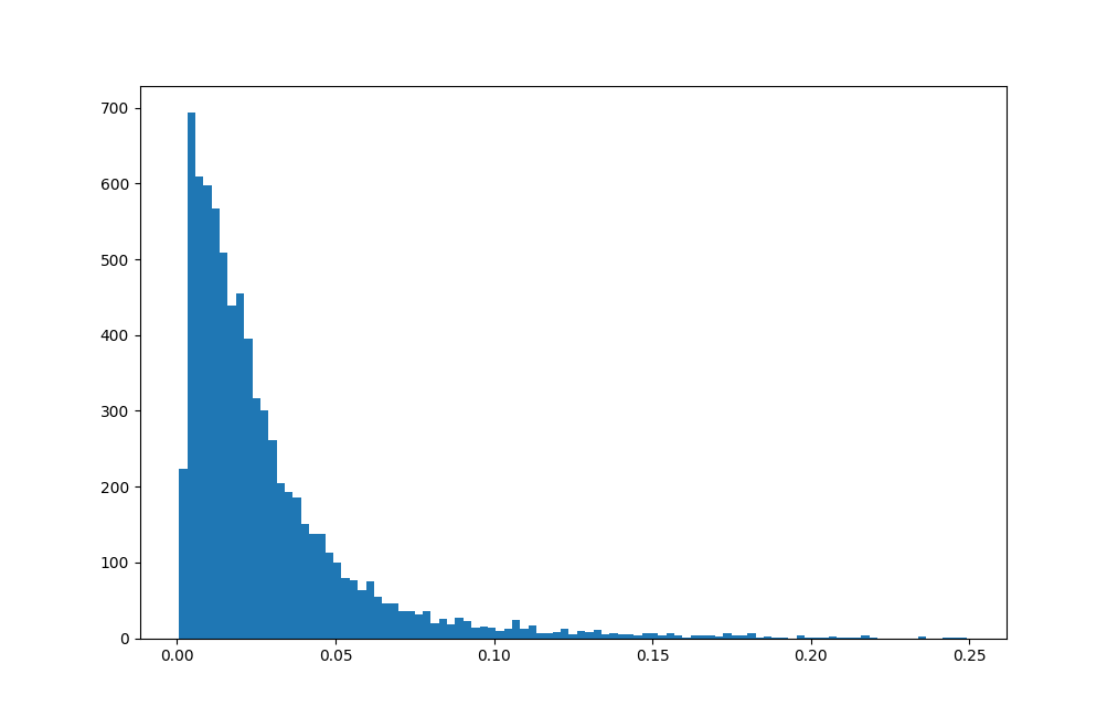 Figure 24