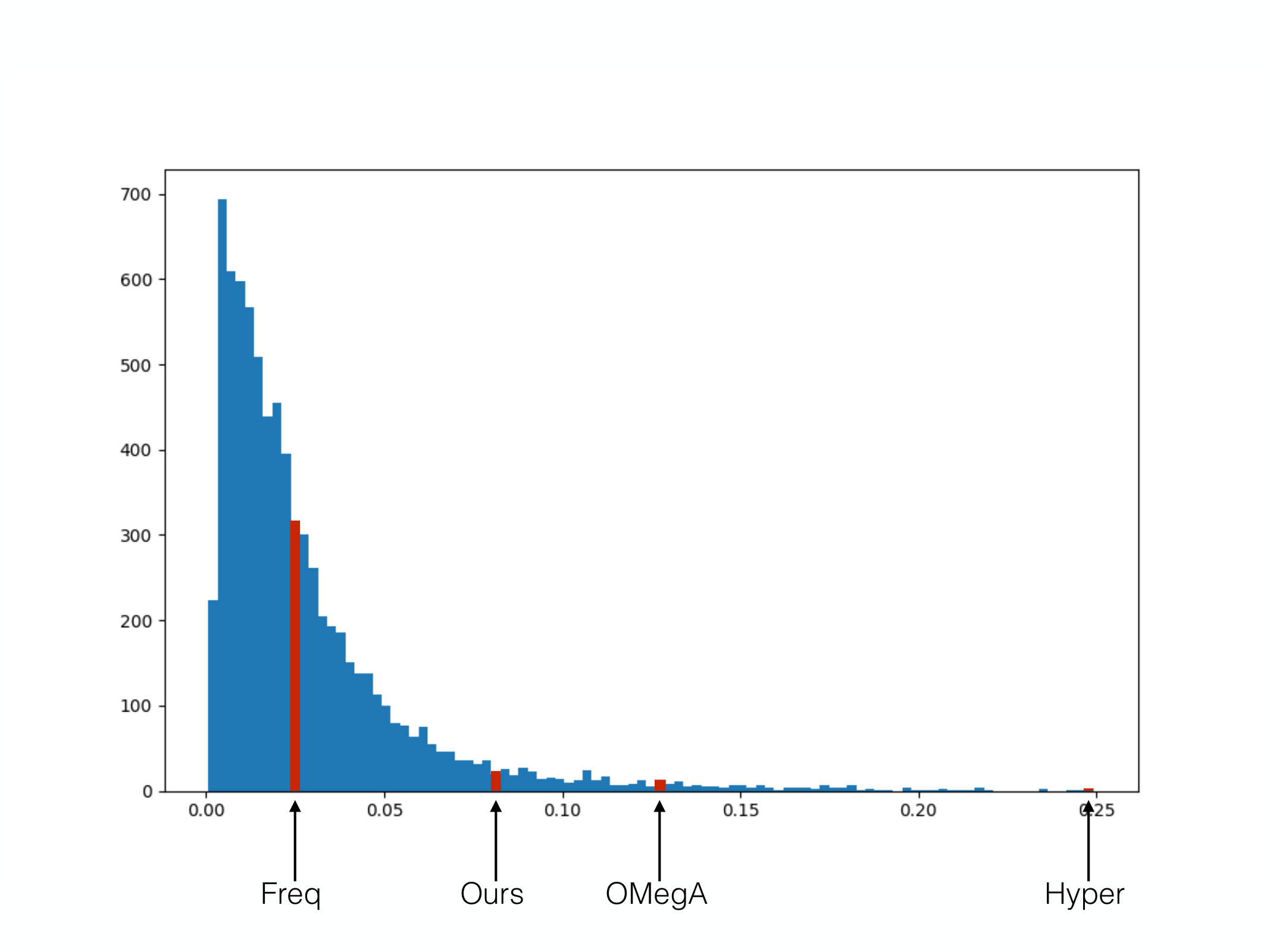 Figure 25