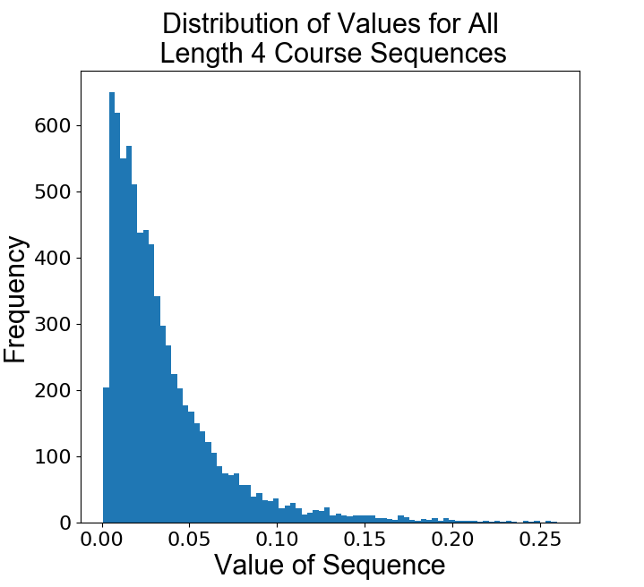Figure 26