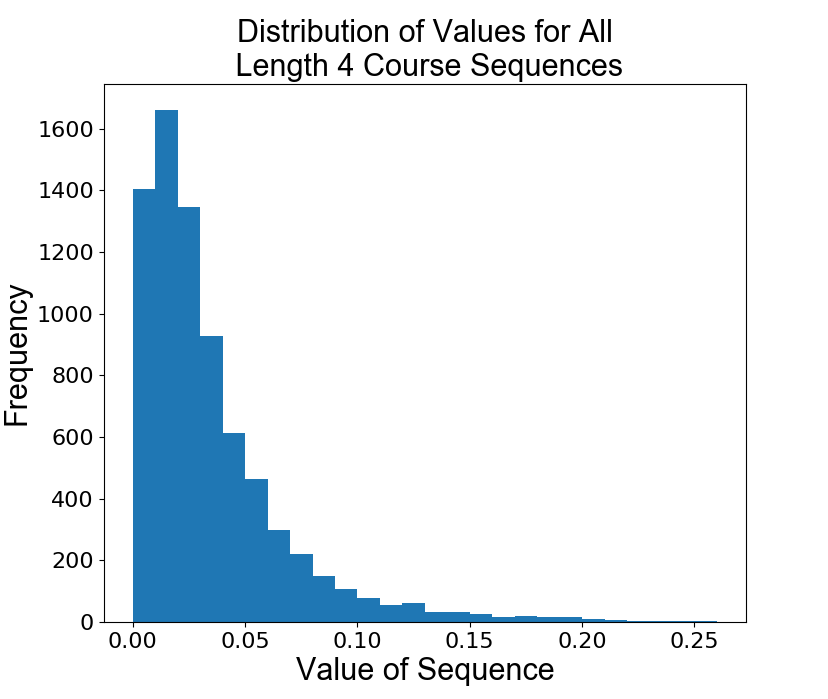 Figure 27