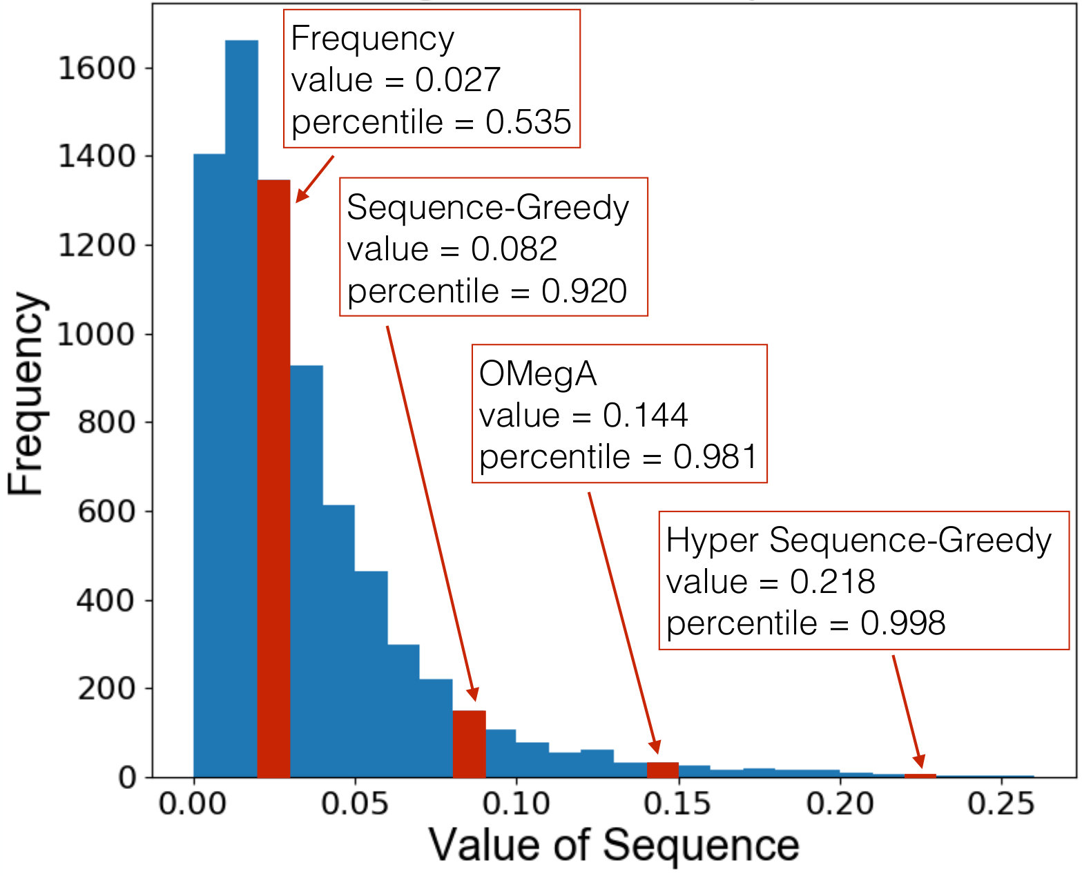 Figure 28