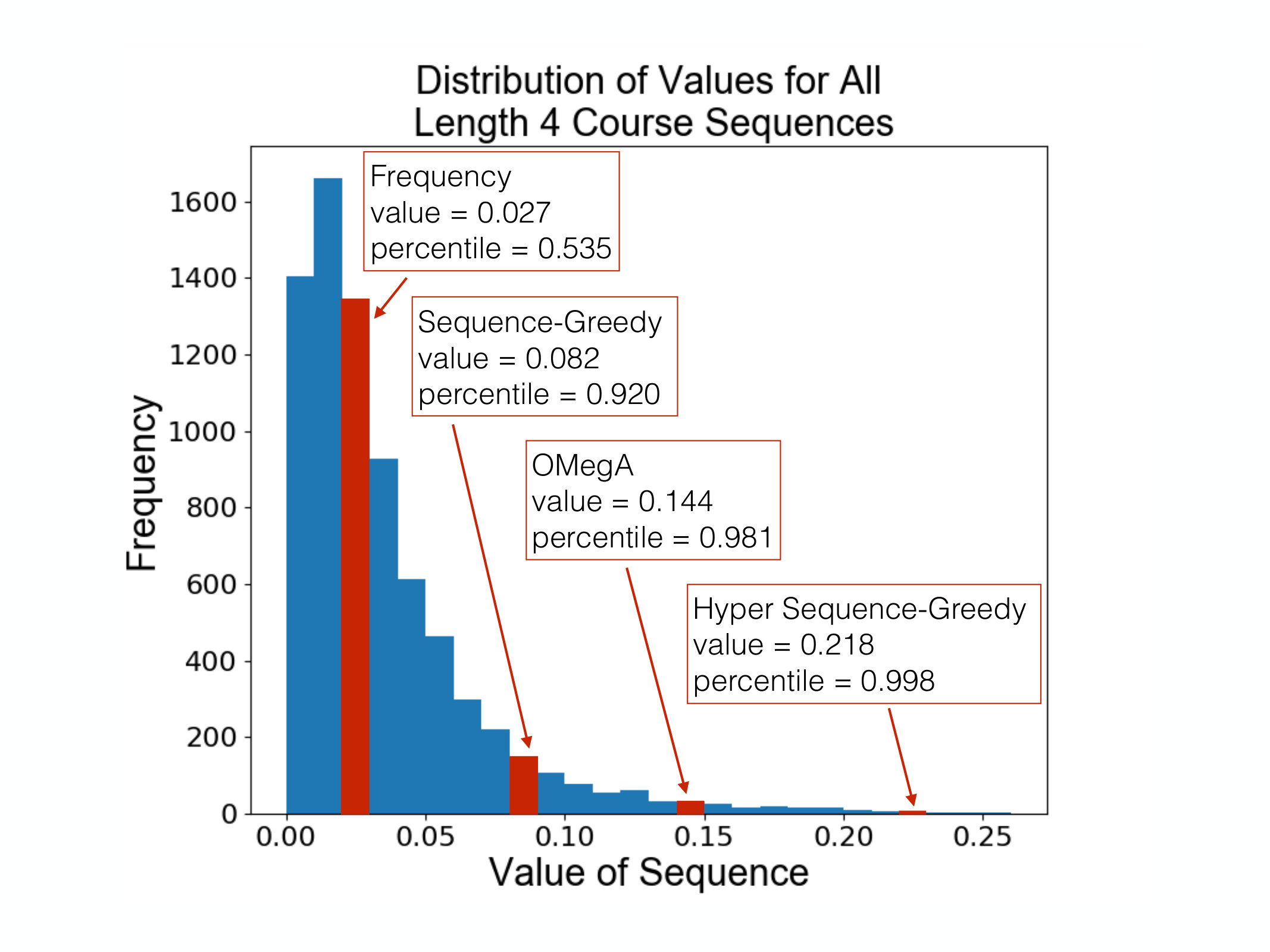 Figure 29