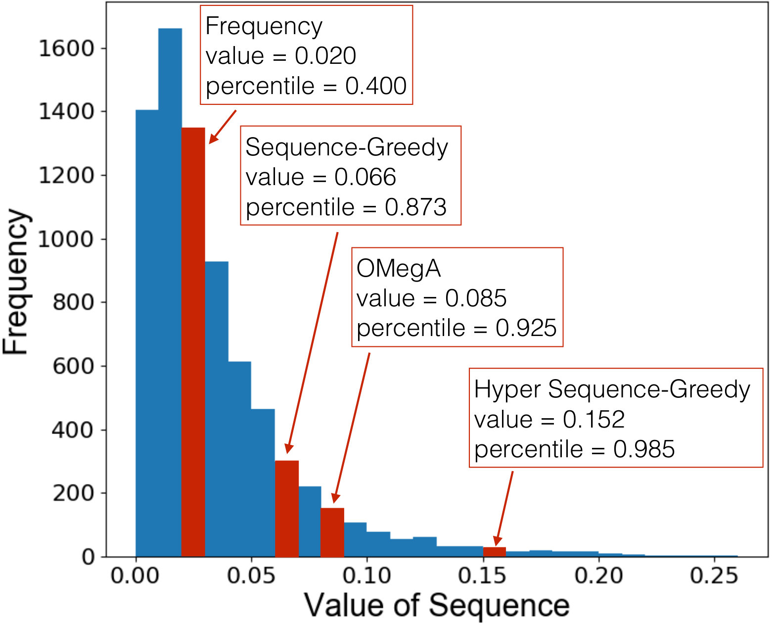 Figure 30