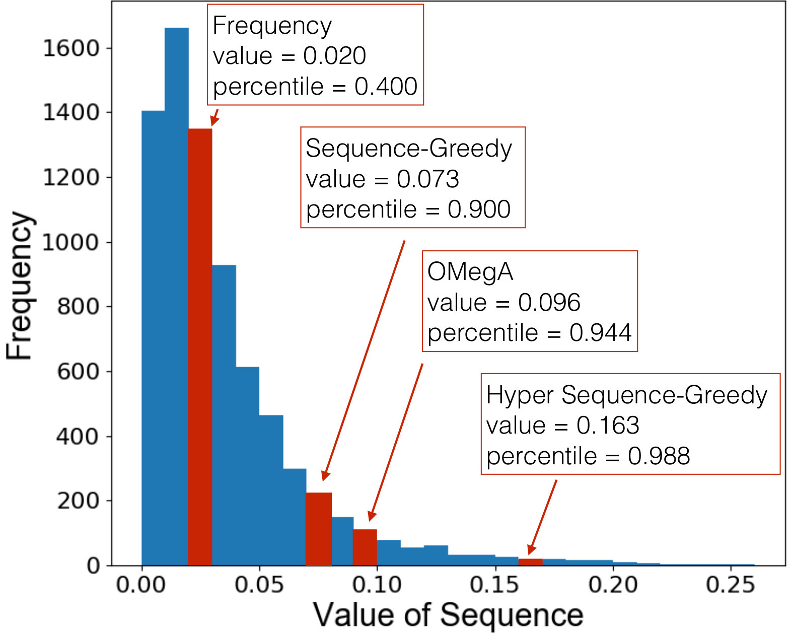 Figure 31