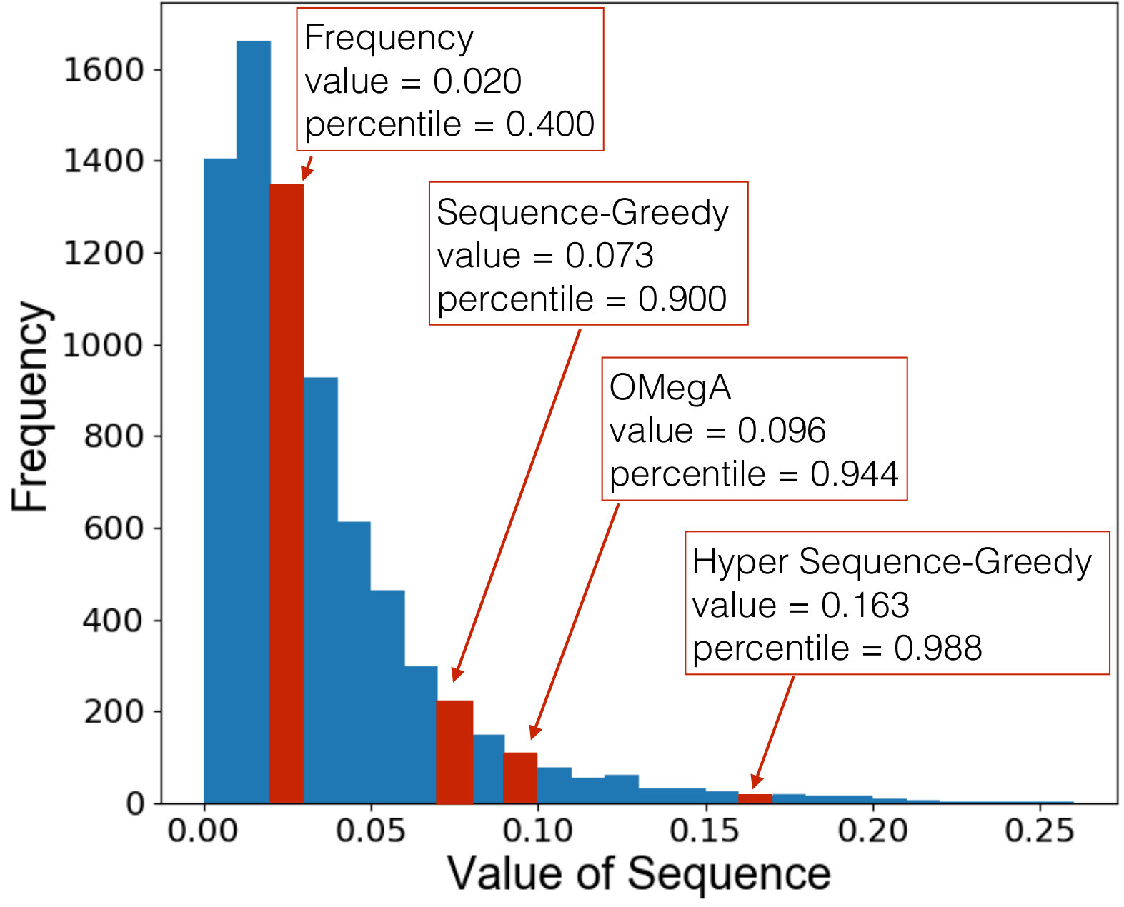 Figure 32