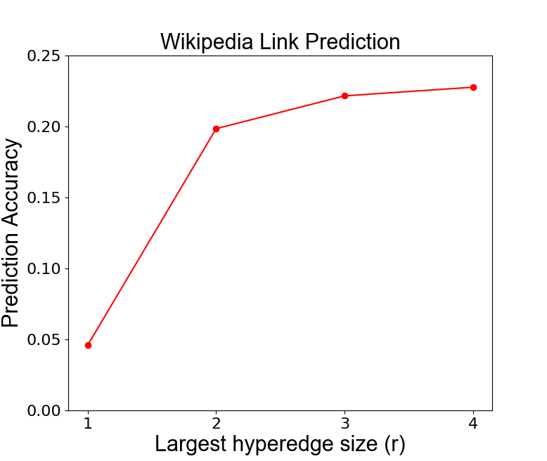 Figure 35
