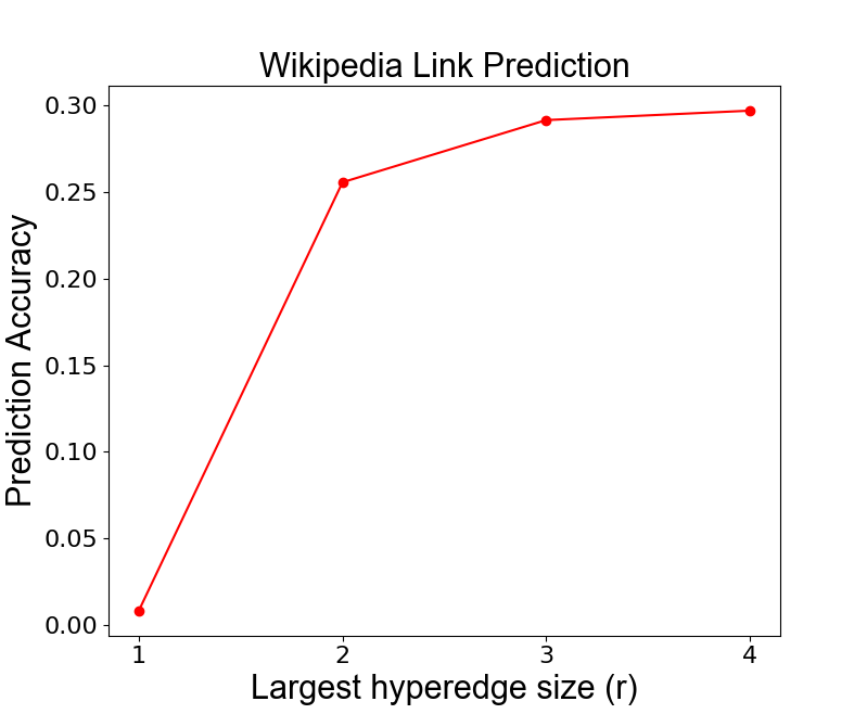 Figure 36