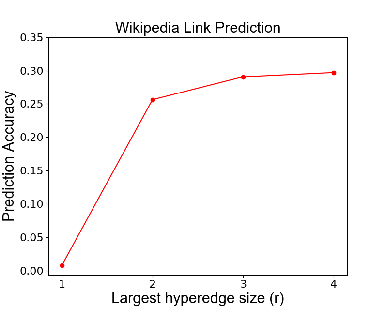 Figure 37