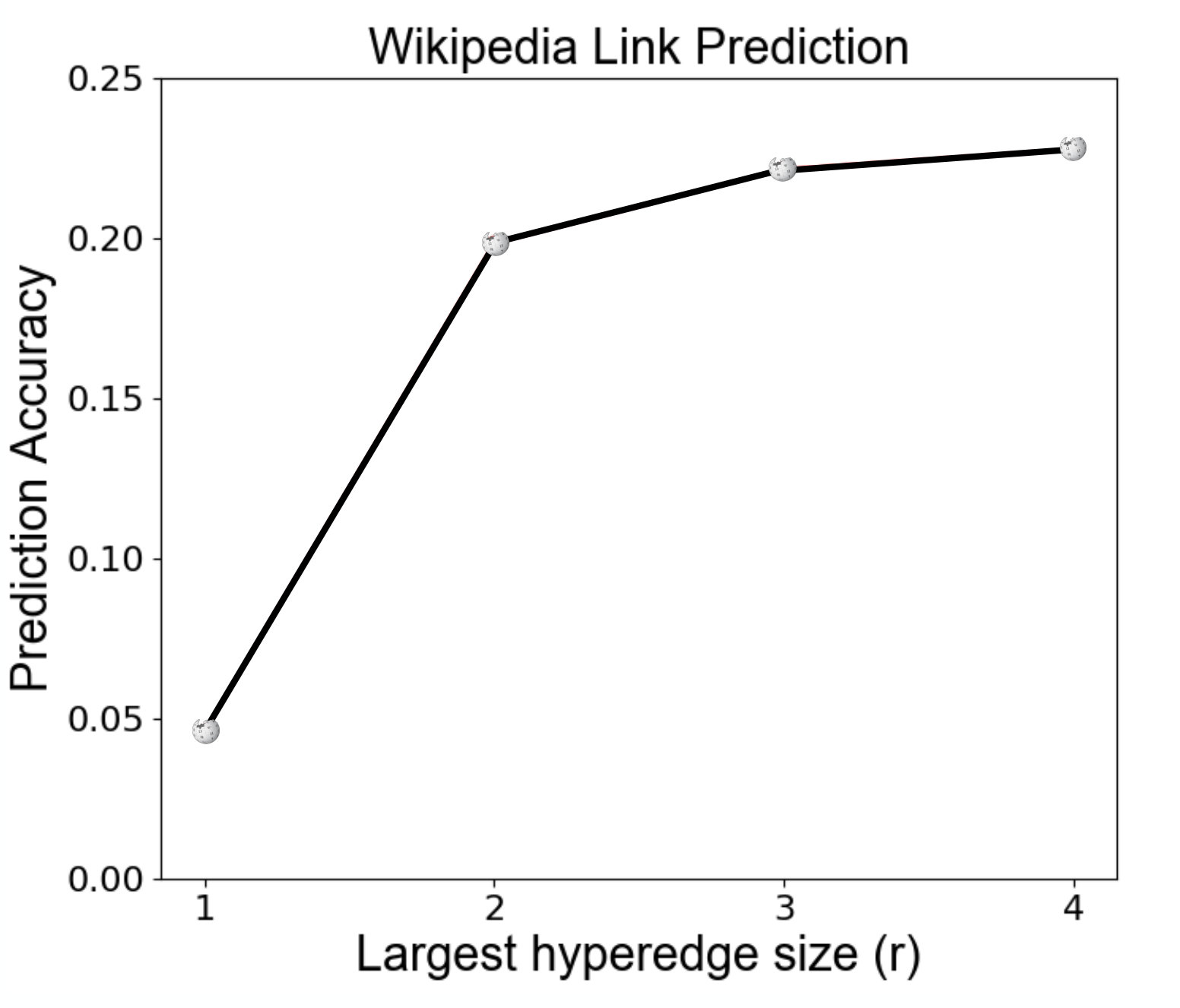 Figure 38
