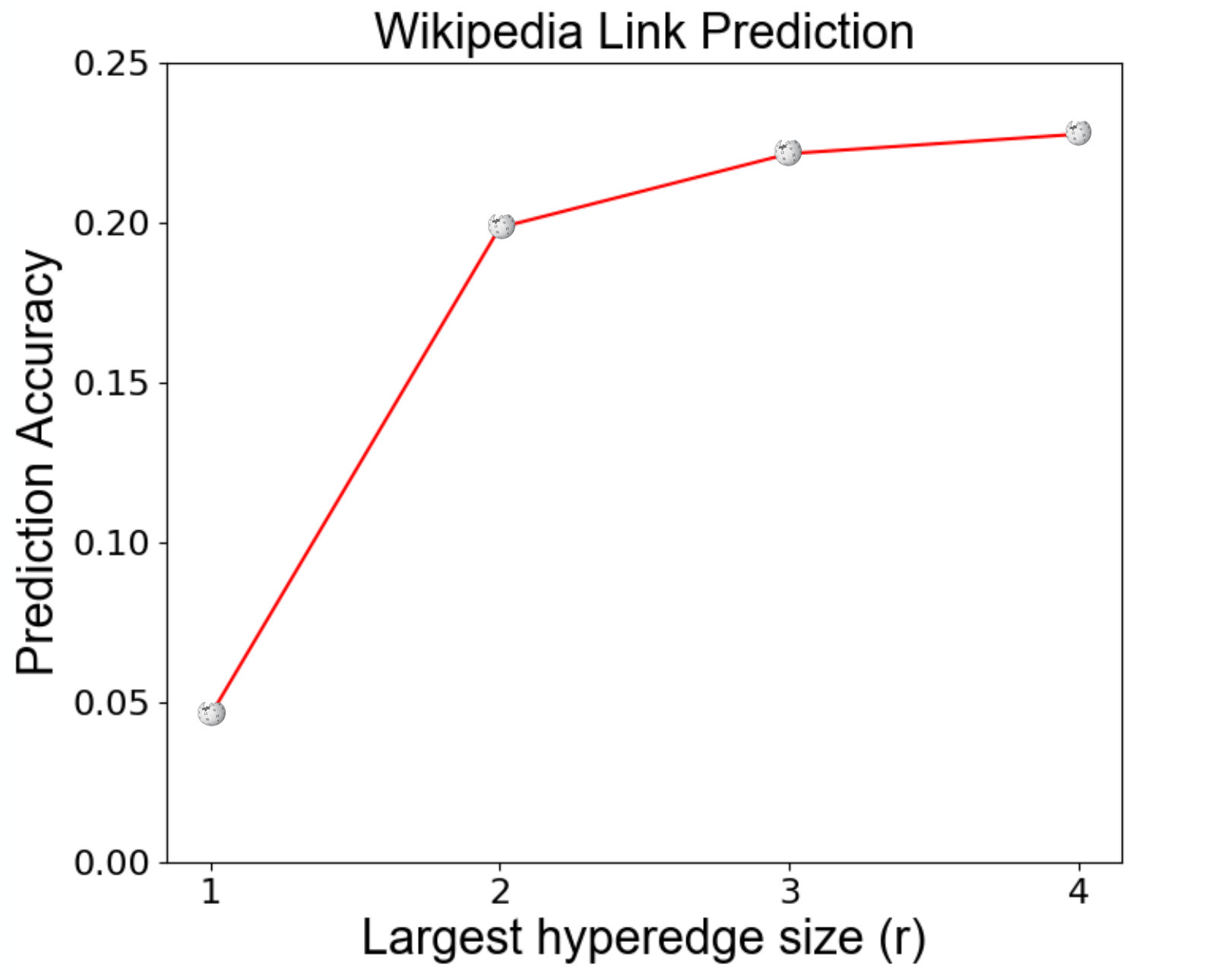 Figure 39