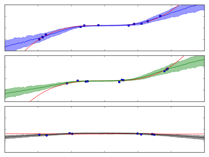 Figure 16