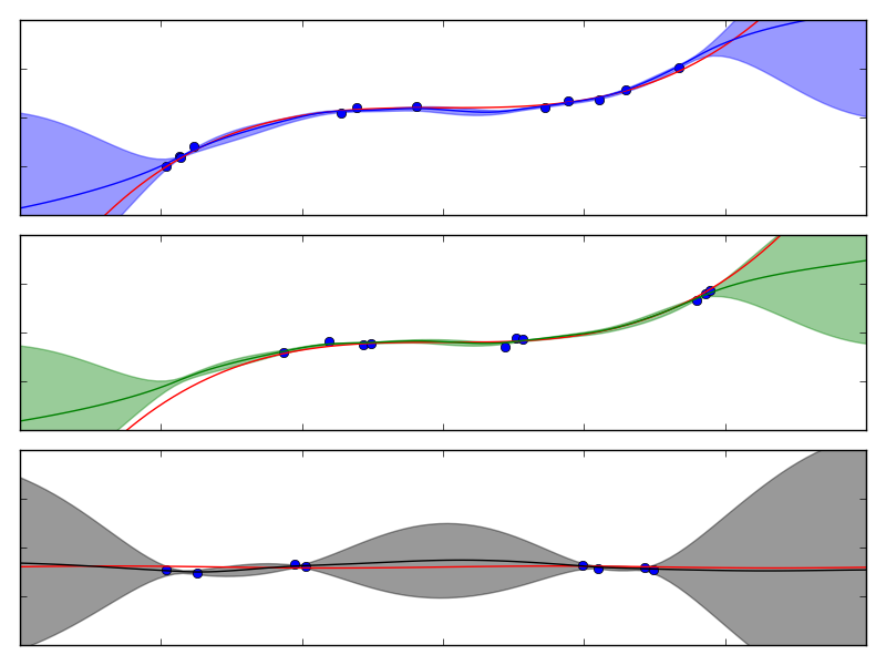 Figure 17