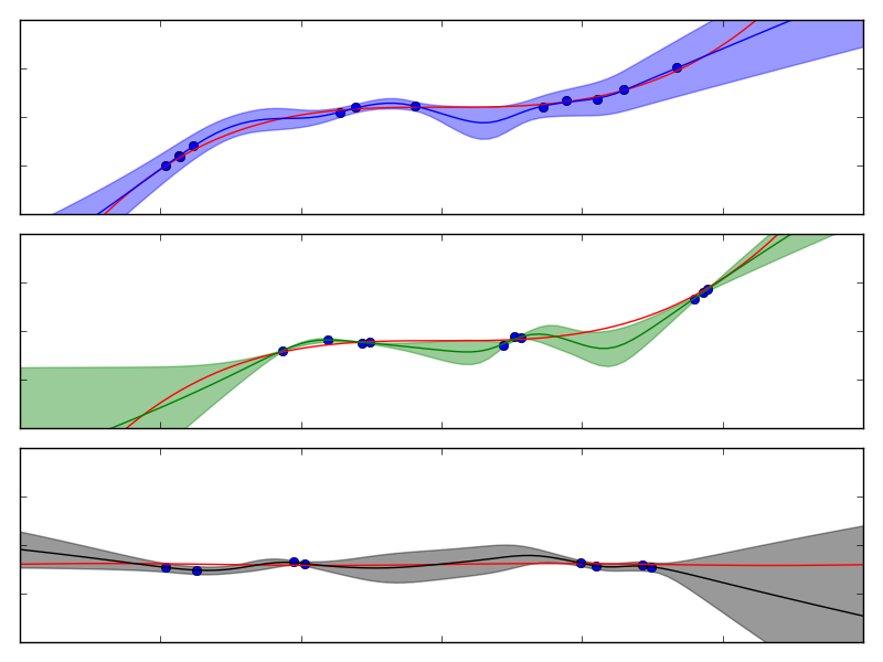 Figure 18