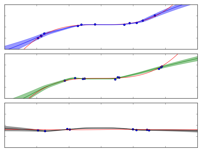 Figure 19