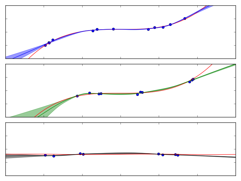 Figure 20