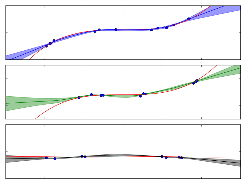 Figure 21