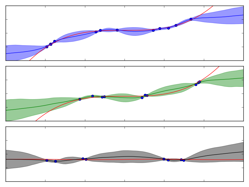Figure 22