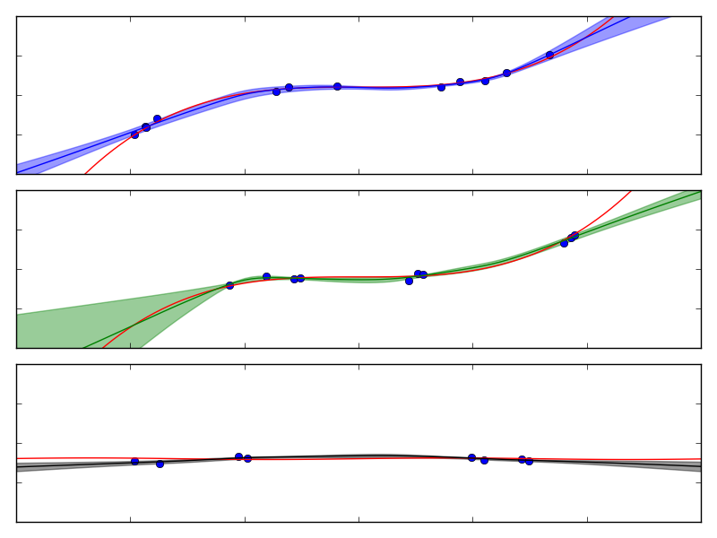 Figure 23