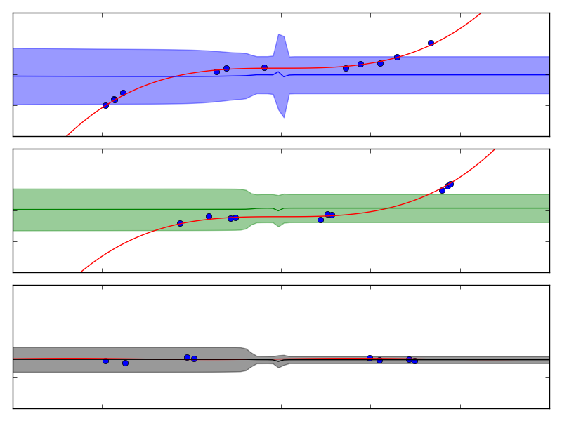 Figure 24