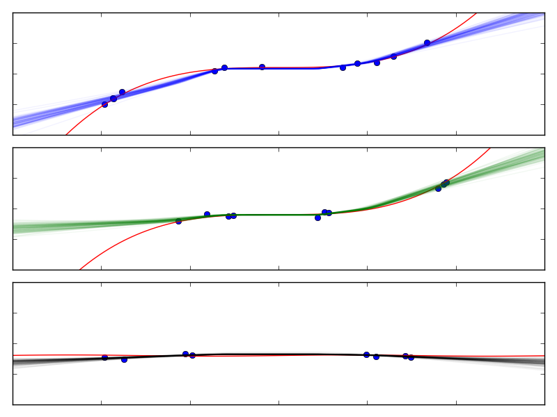 Figure 25