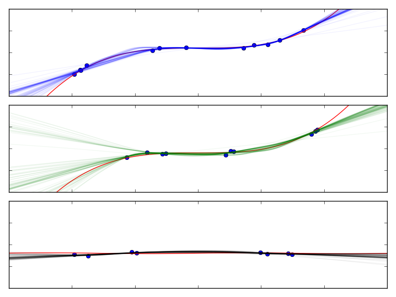 Figure 26