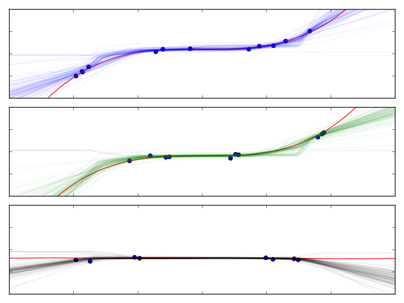 Figure 27