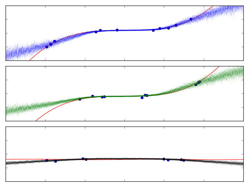 Figure 28