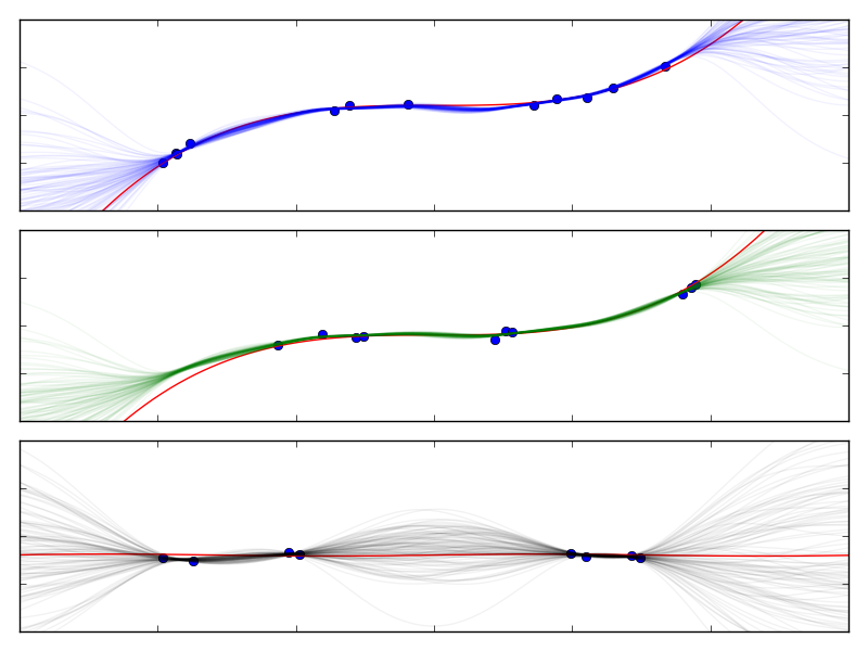 Figure 29