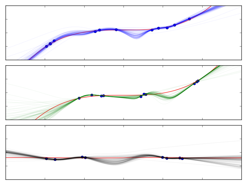Figure 30