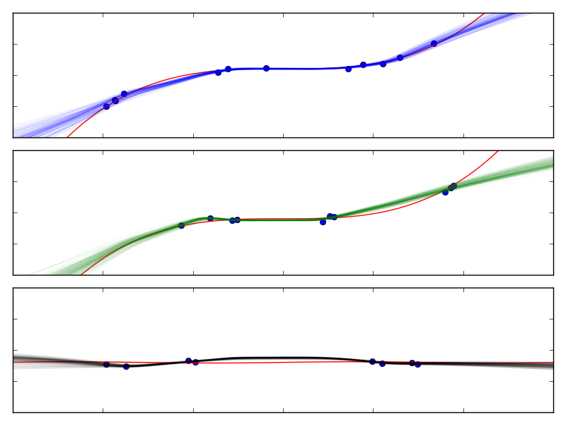 Figure 31