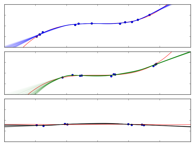 Figure 32