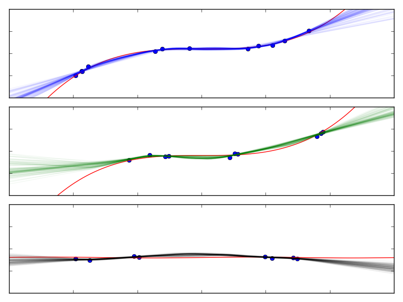 Figure 33