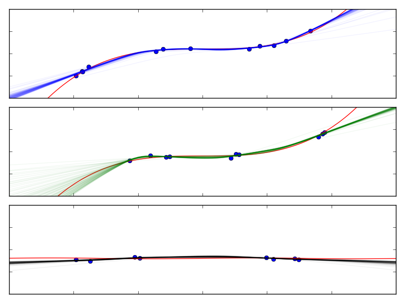 Figure 34