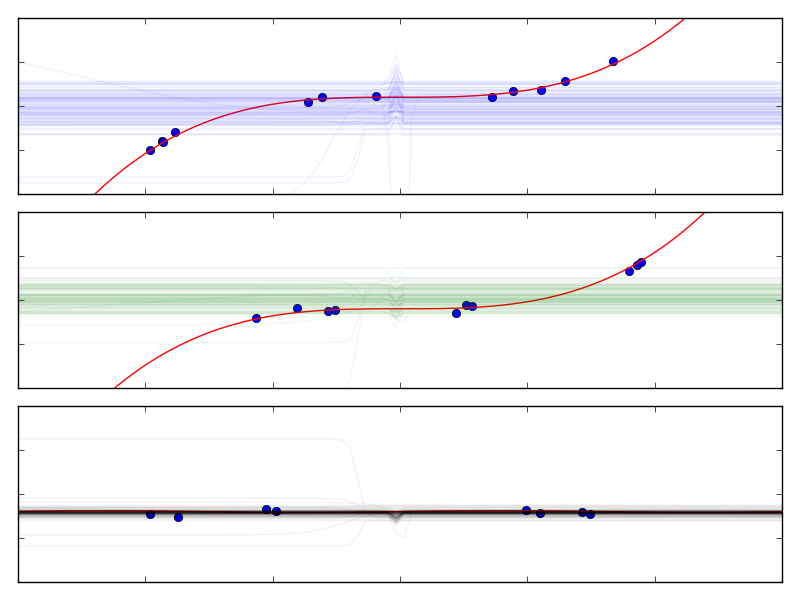 Figure 35