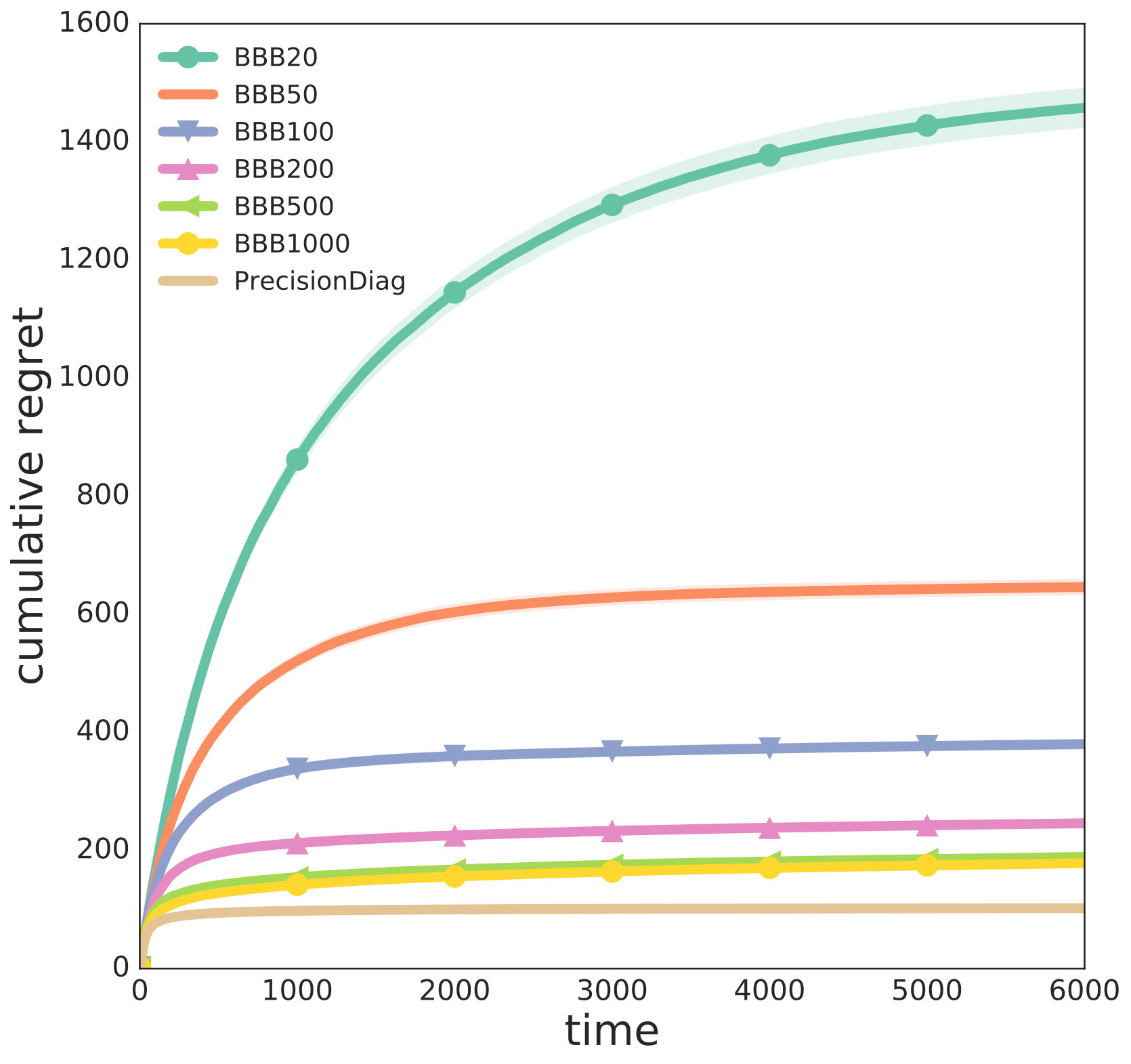 Figure 36