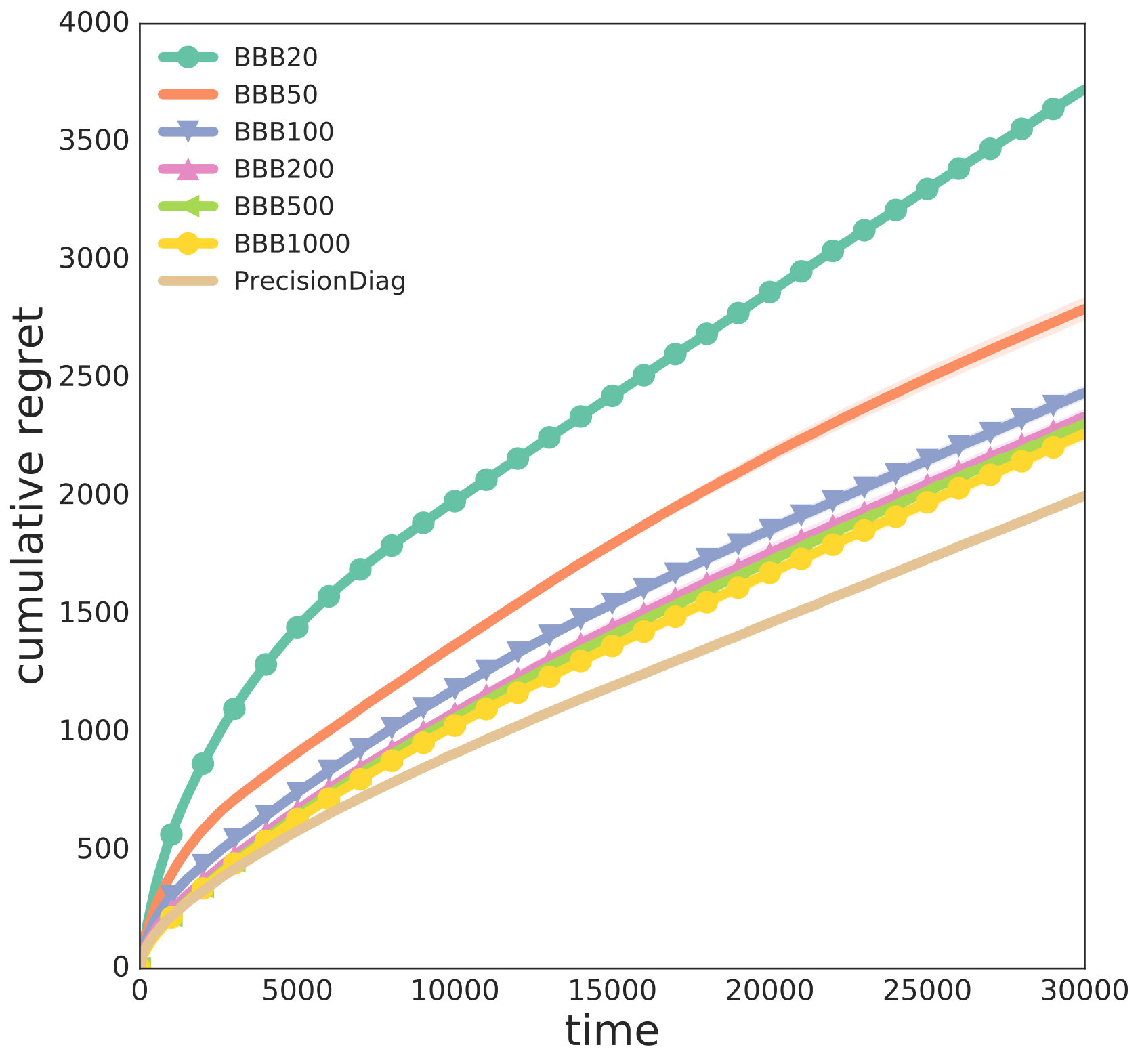Figure 37