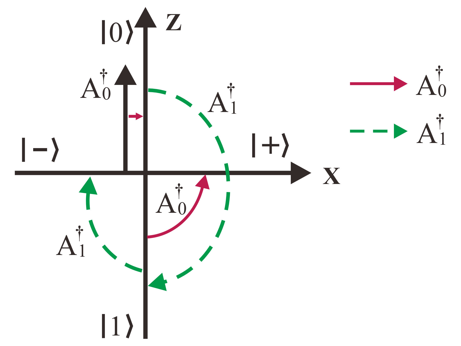 Figure 8