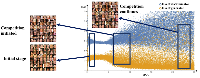 Figure 27