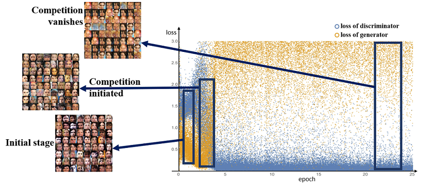 Figure 28