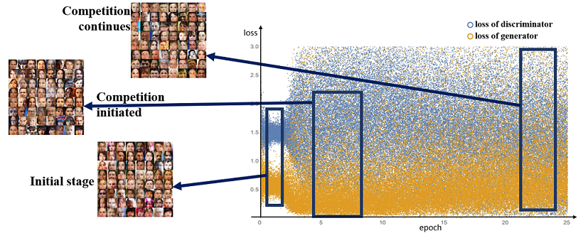 Figure 29