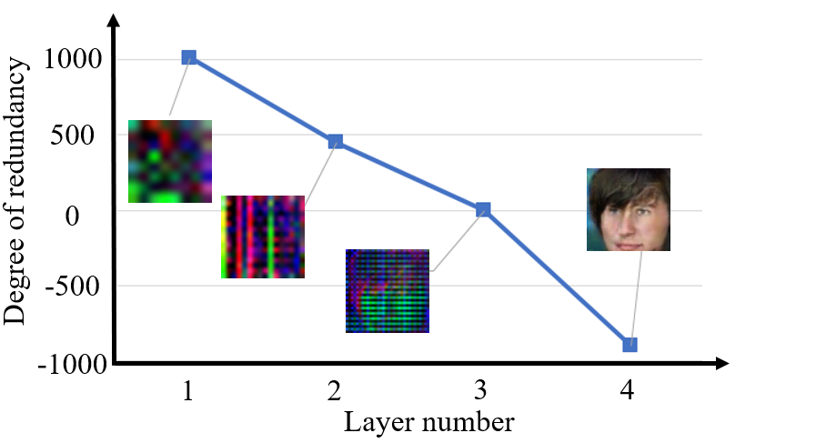 Figure 30