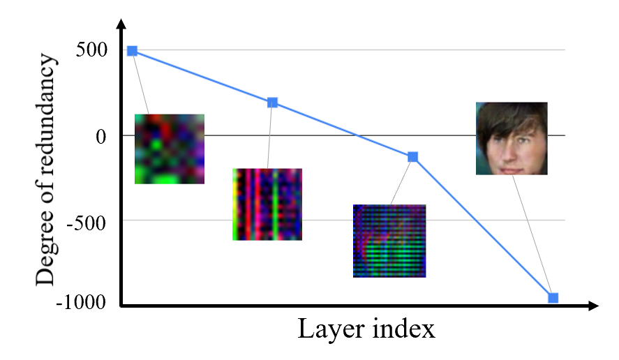 Figure 31