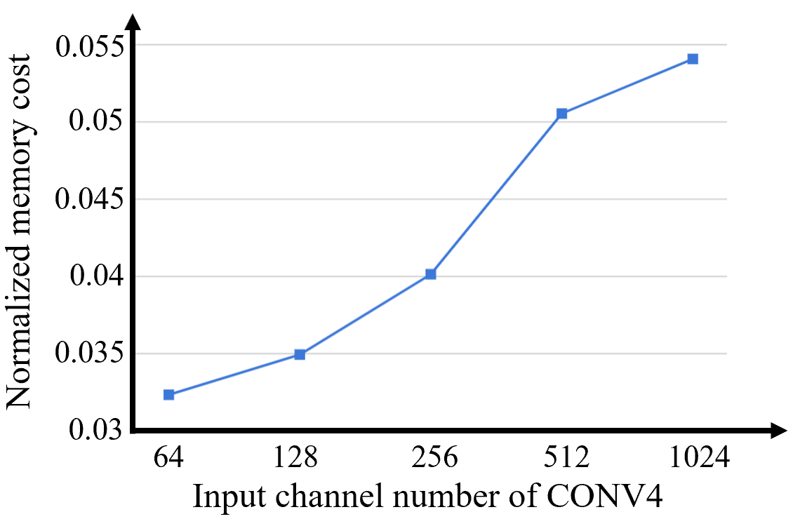 Figure 32