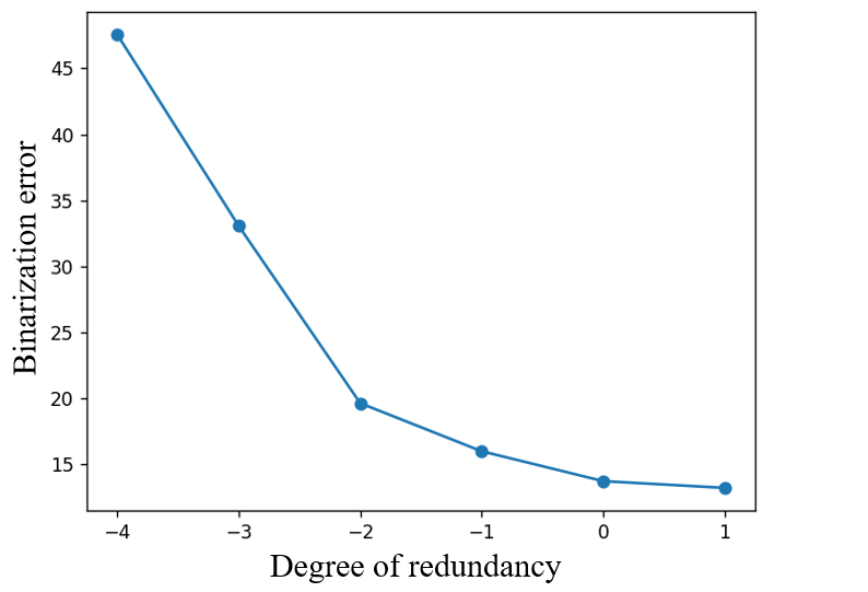 Figure 33