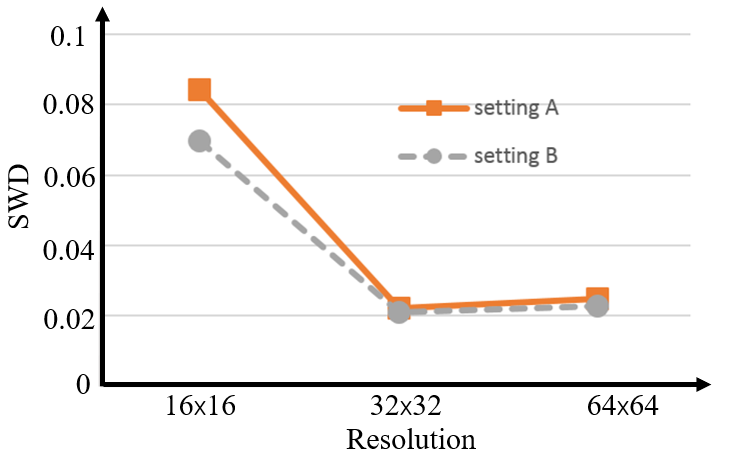 Figure 37