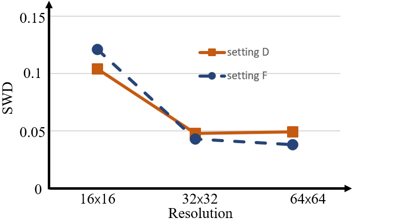 Figure 38
