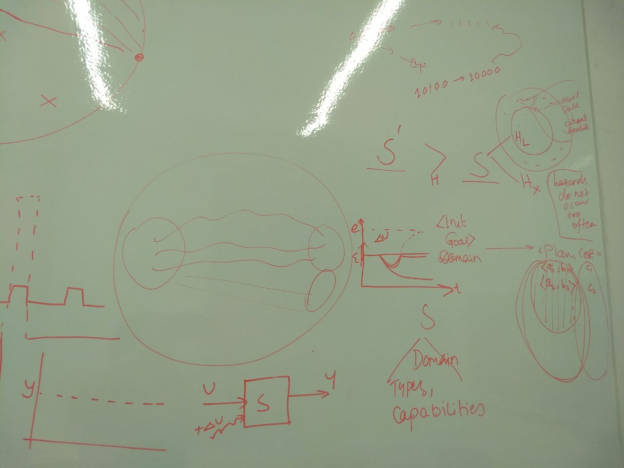 Figure 16