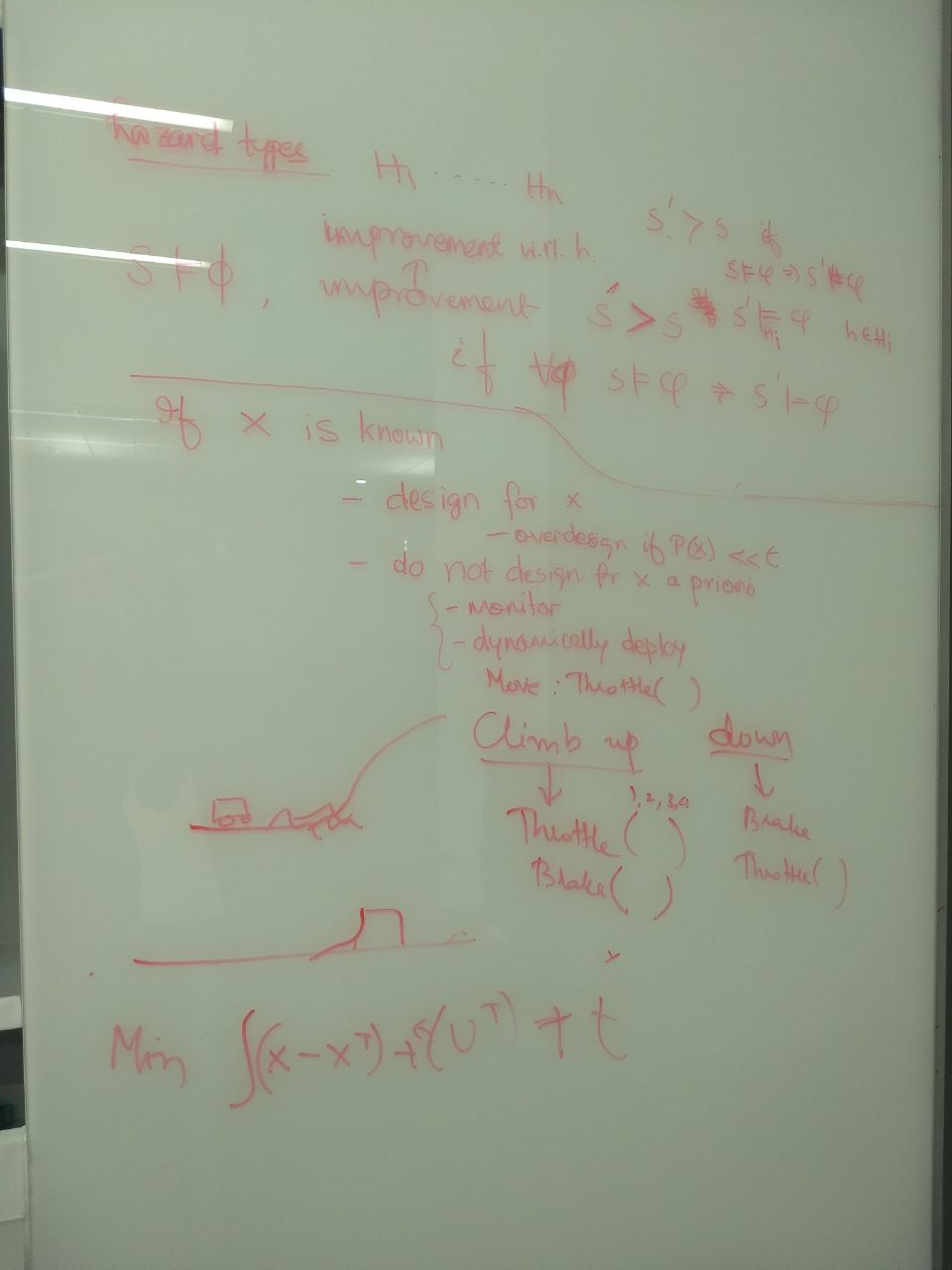 Figure 18