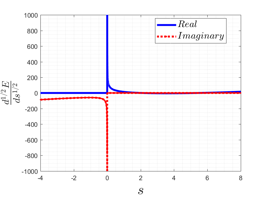 Figure 8